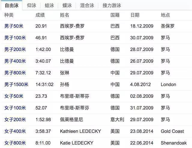 7千一件，只能用6次的高科技“鲨鱼皮”泳衣，为何被禁赛了？