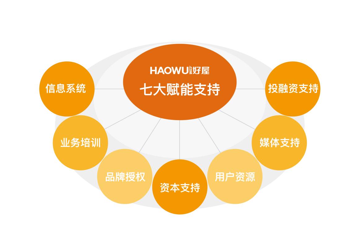 从服务到管理要做哪些改变,从服务到打单