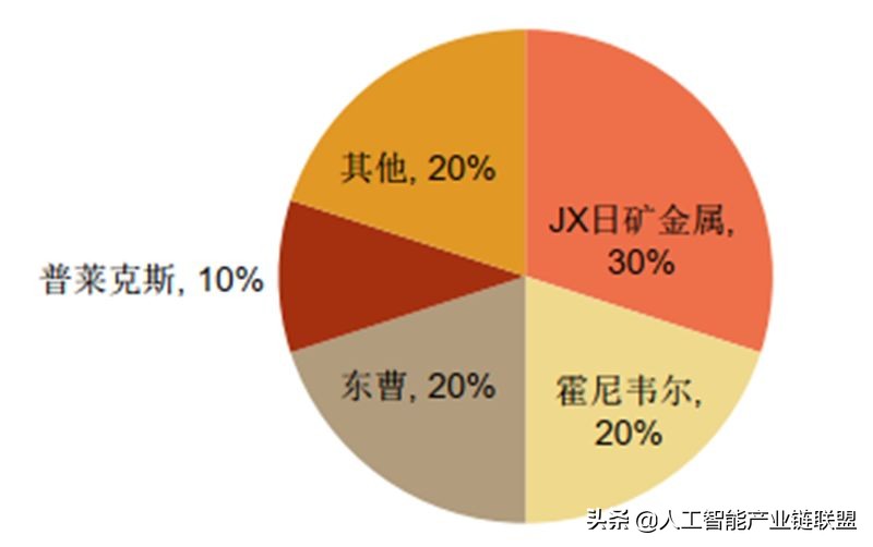 芯片半导体龙头企业,芯片投资被骗
