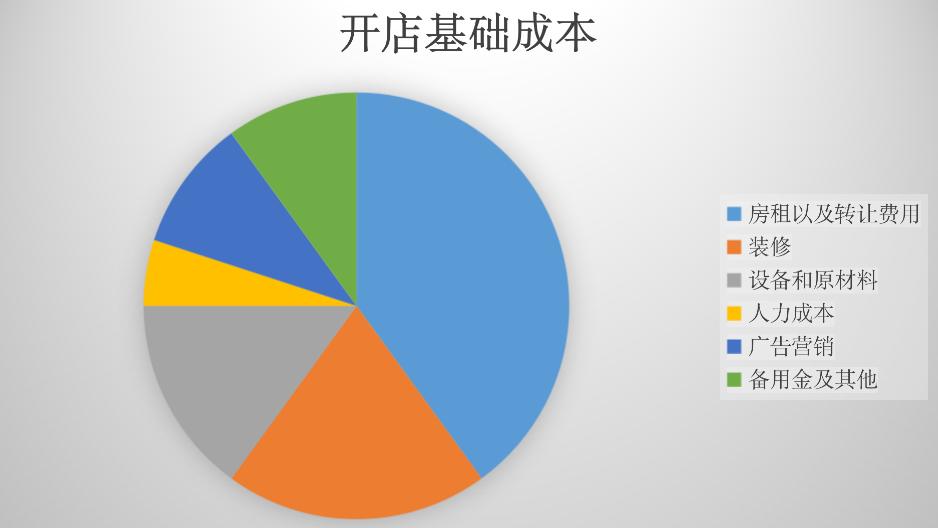 听说学会这几步就能开火锅店了,如何从零开始经营一家餐饮店