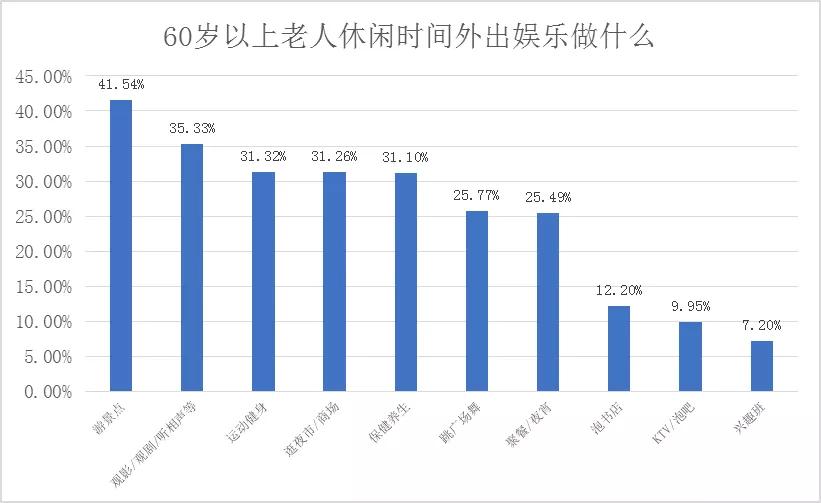 旅游银发,银发旅游活动