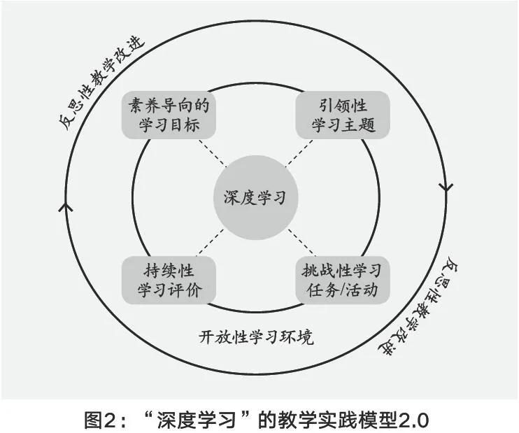 【学者讲堂】刘月霞||指向“深度学习”的教学改进：让学习真实发生