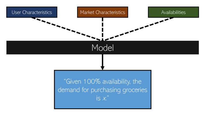 百分之90都是回头客怎么办,百分之九十的顾客都是回头客