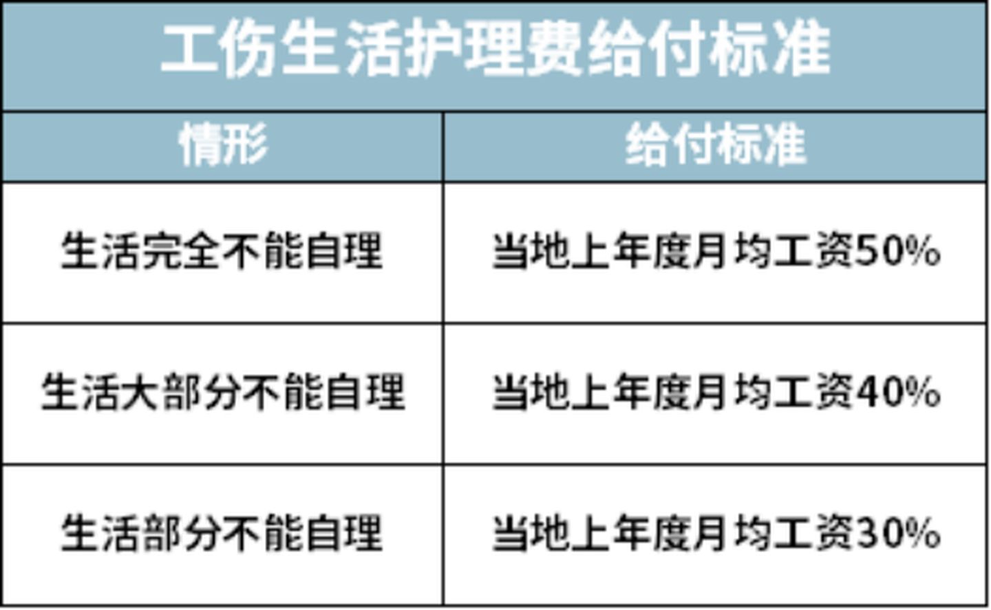 2021大福利：全网超全社保终极科普，读完不用再问人（上）
