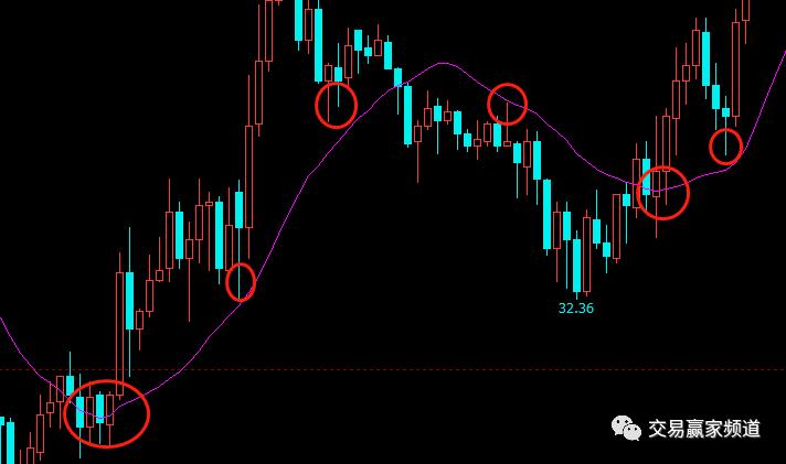 支撑位和阻力位视频,支撑位和阻力位的意义