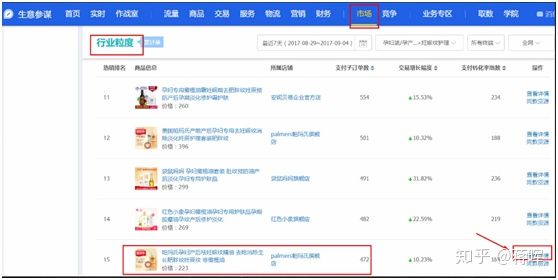 淘宝运营管理学习日记,怎么学习做淘宝运营