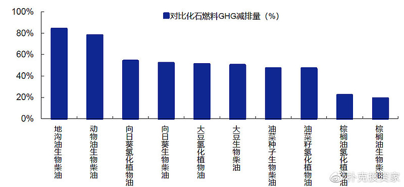 把地沟油变废为宝,地沟油物尽其用变废为宝