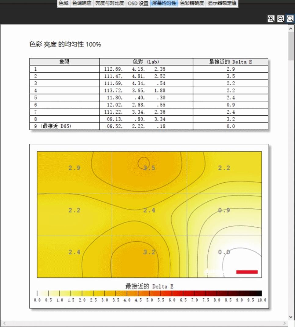 三星玄龙骑士49寸显示器测评144hz,49寸显示器曲率1500和1800