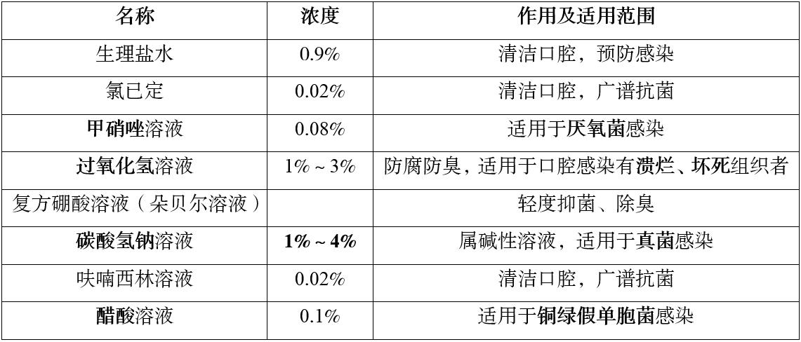 你不知道的正确口腔护理方法,你必须知道的口腔护理常识有哪些