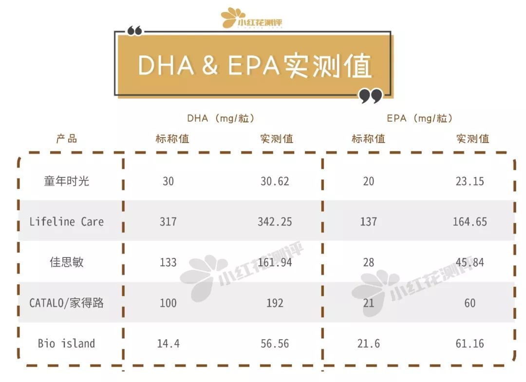 宝宝鱼油测评,宝宝鱼油牌子推荐图片