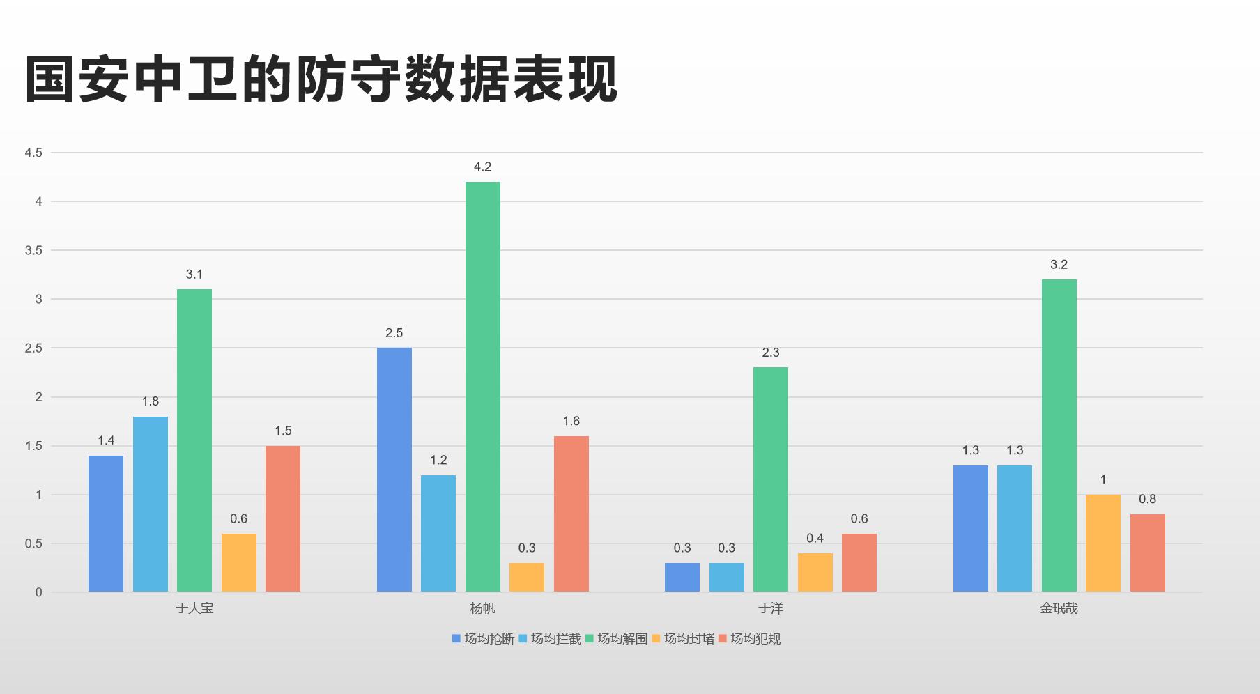于大宝国足近况,于大宝最近怎么样