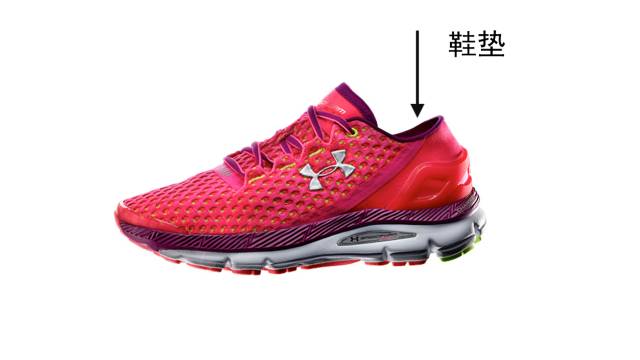 怎样选一双平价又合适的跑鞋,撸起袖子跑步