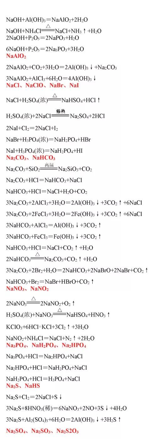 高中化学全部化学方程式总结图,高中化学摩尔化学方程式解题技巧