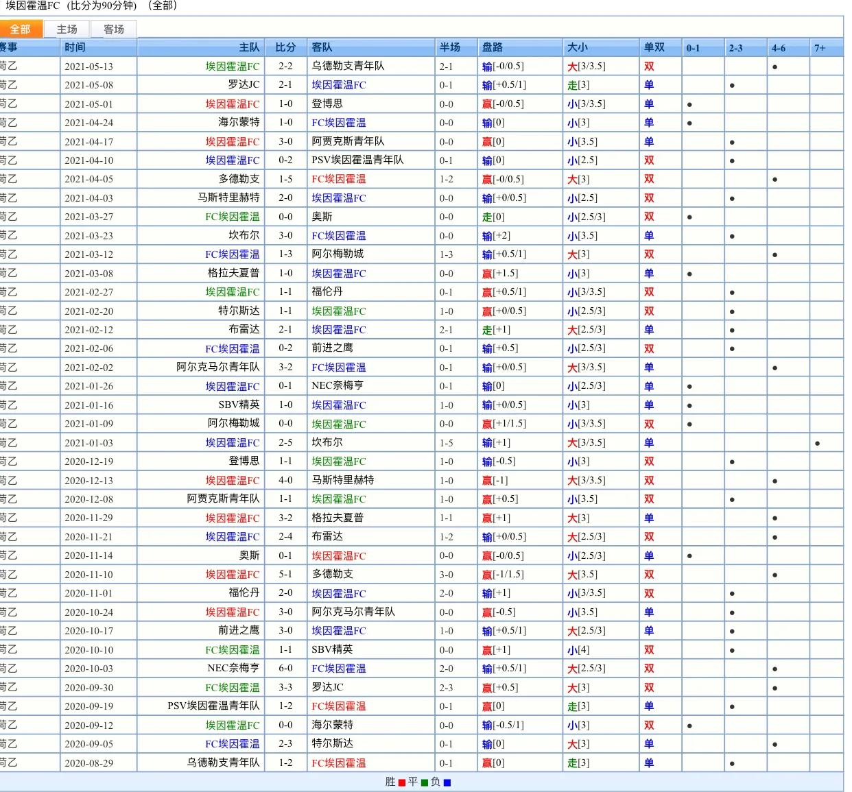 荷乙的比赛规则,荷乙比赛规律