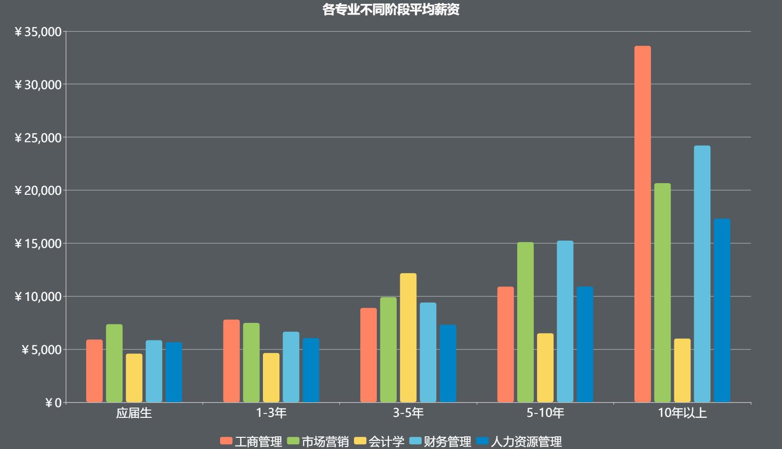 工商管理十大专业,工商管理类专业就业前景怎样
