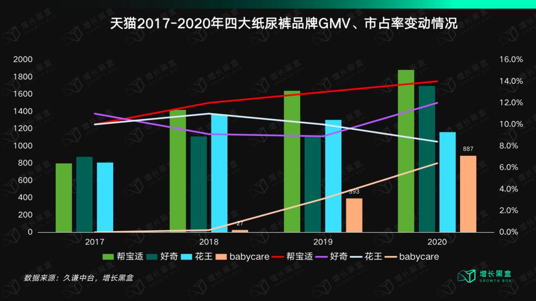babycare母婴用品如何销售,babycare母婴行业
