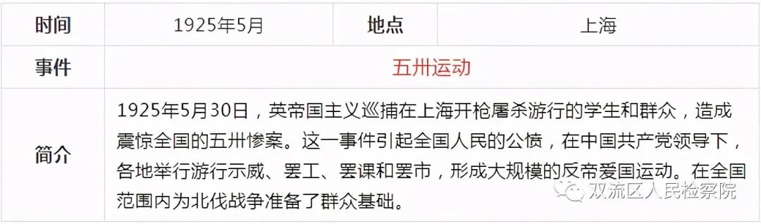 中国*产党共***党**史简表