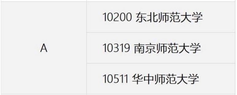 国内大学教育学排名前十,教育学专业考研学校排名一览表