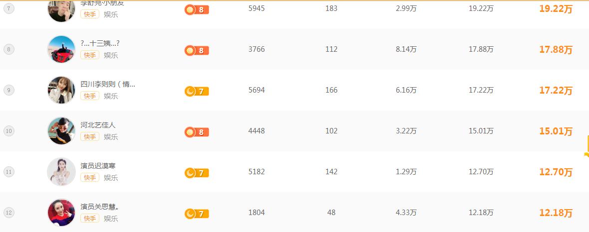 辛巴初瑞雪成长之路,辛巴初瑞雪对话