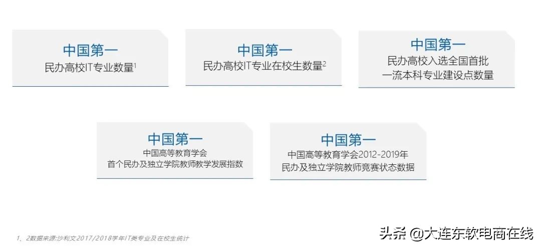 大连一共有多少所大学,全国前五大连