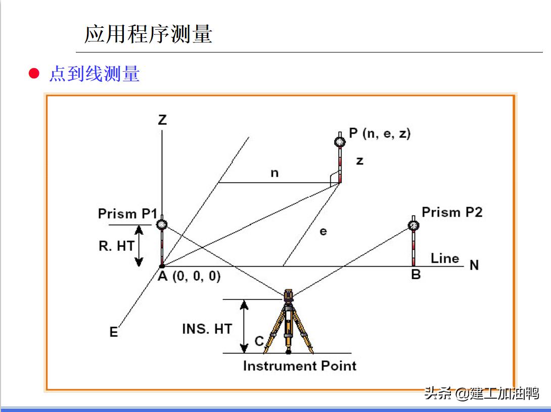 测量仪测角度方法和视频教程,测量仪工程基础教程新手入门