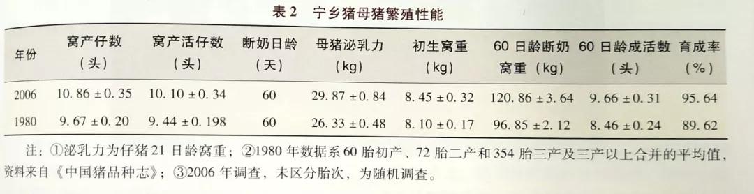 该猪种曾被联合国粮农《遗传资源》杂志选为封面，并向全世界推介