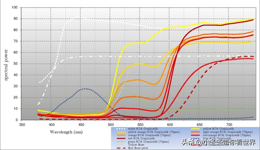 加减法你会,但是你知道色彩里竟然也隐藏着加减法吗?