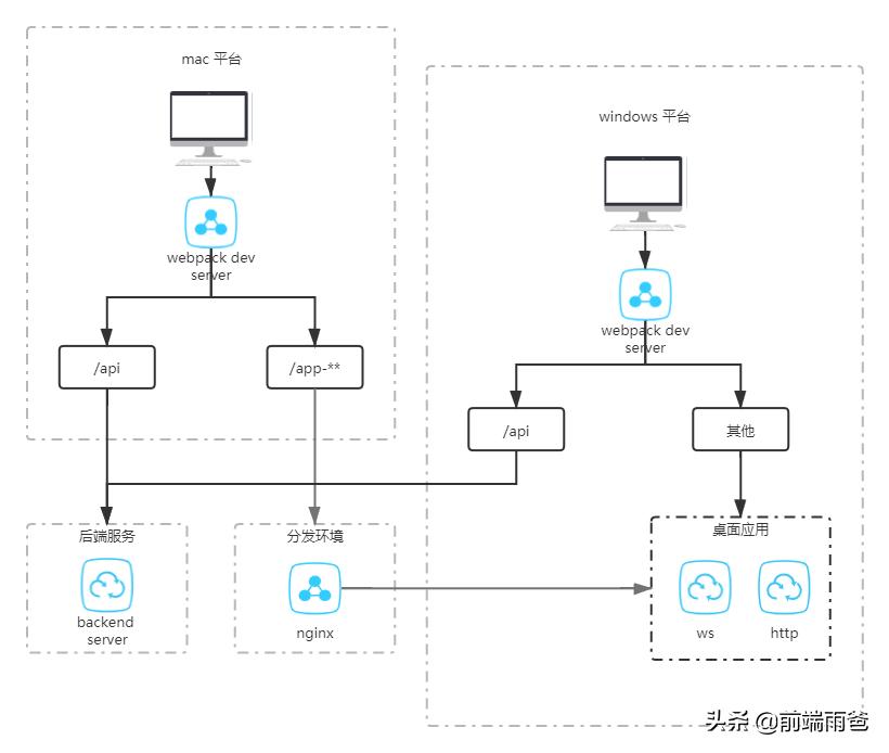 websocket怎么实现,websocket代理用法