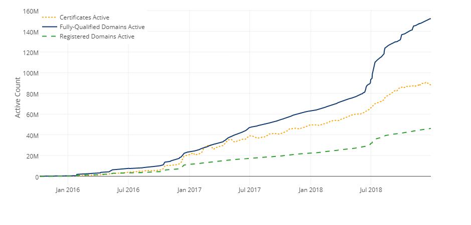 怎么判断网站需要ssl证书,为什么黑客用ssl证书
