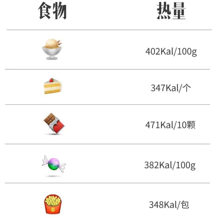 小零食入坑,入坑零食