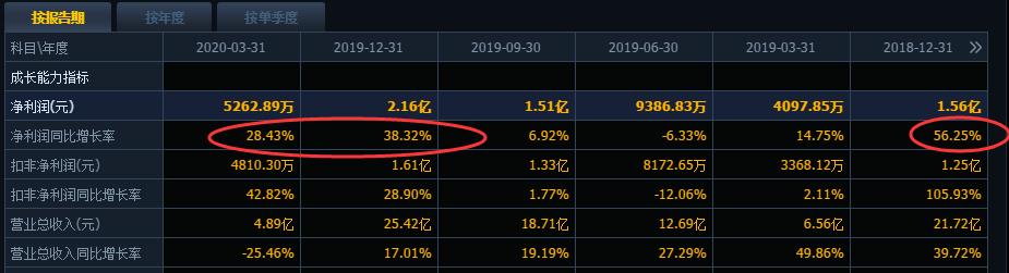 泰和新材芳纶产能,泰和新材是龙头吗