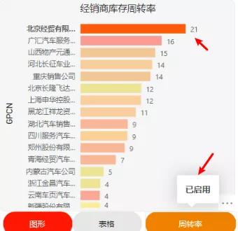 powerbi钻取功能,powerbi提取工具在哪里