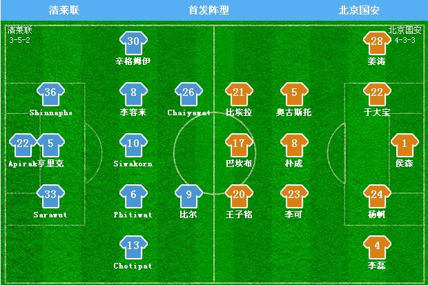 分析国安输球,复盘国安海港