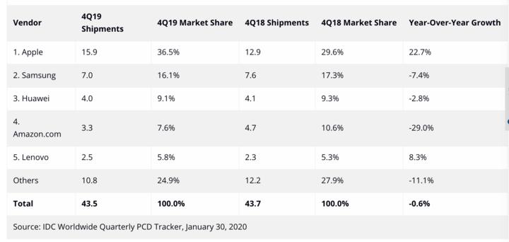 2020年了，为什么Instagram还是没有iPad版？