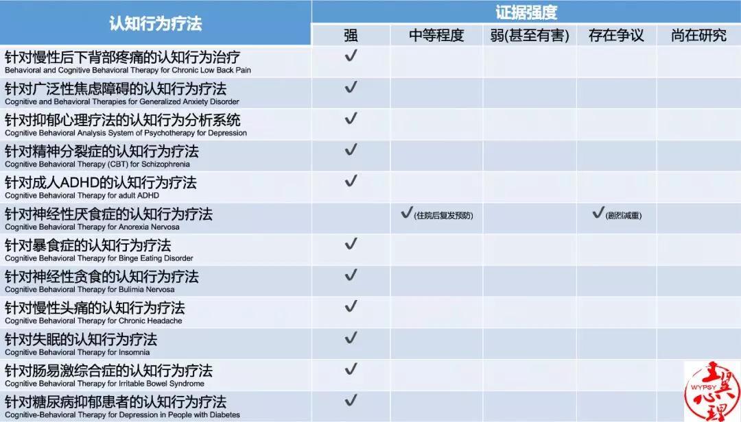 循证心理治疗,循证心理怎么样