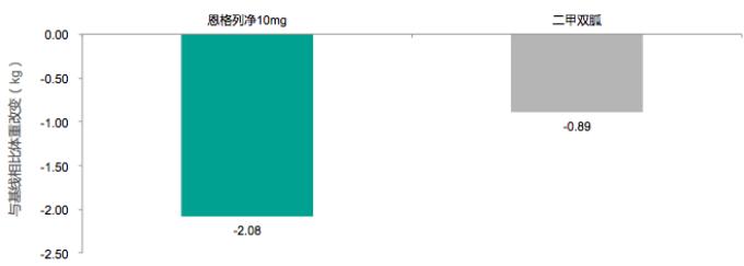 糖尿病新药达格列净进入医保新药,治糖尿病新药恩格列净多少钱