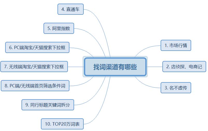 优化淘宝店铺标题文案怎么写,淘宝店铺商品标题优化