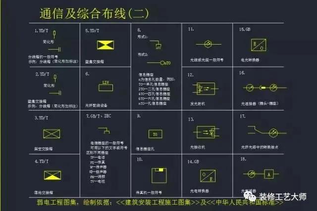 水电给排水图纸符号大全,水电排水图纸讲解