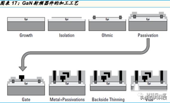 金准产业研究5G产业链：射频功率放大器行业专题研究