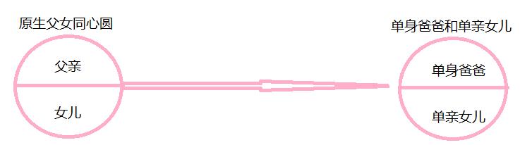 为什么“神奶爸爸”阿钭一定要带着女儿“兜兜”骑行*藏西**？