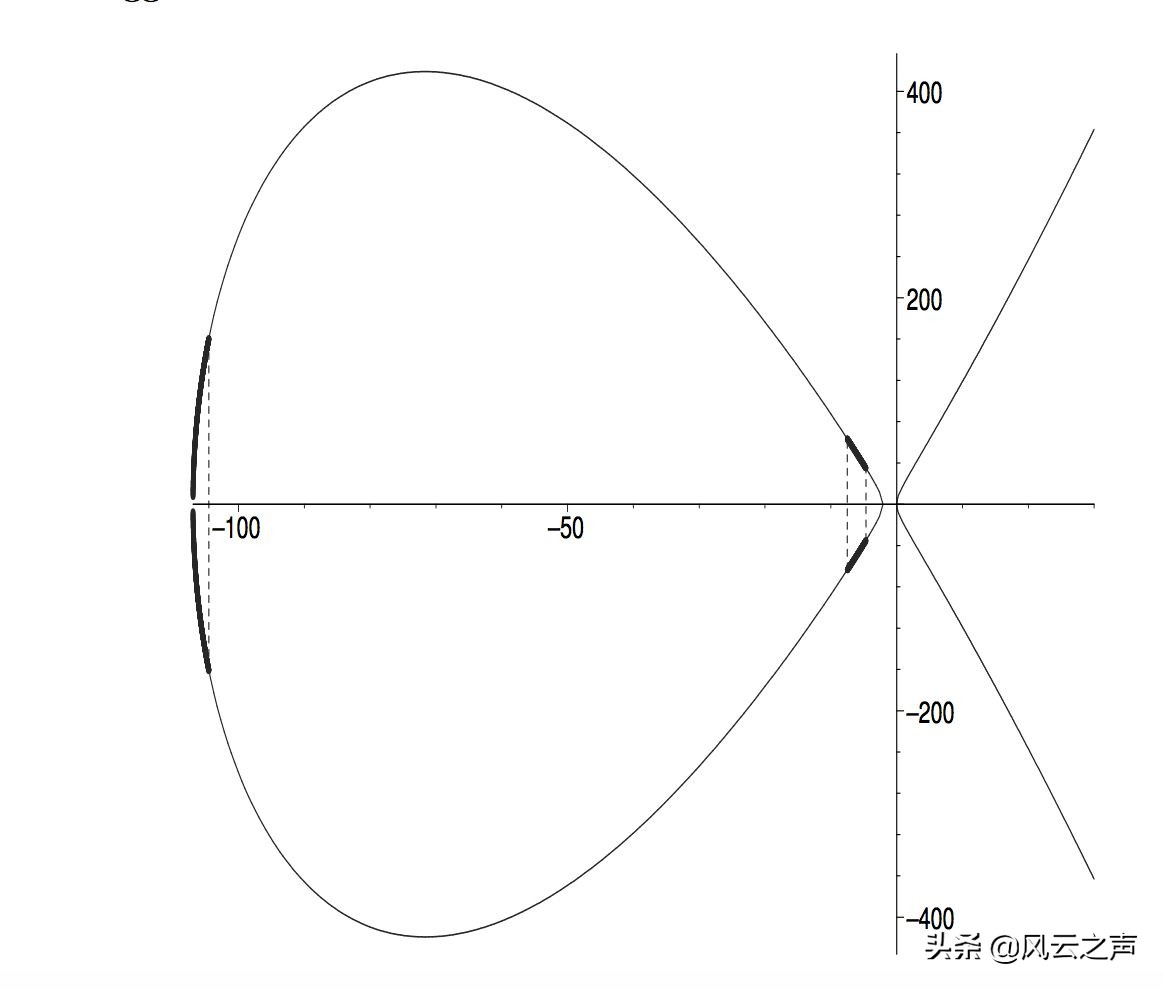 史诗上最烧脑数学题,比外星人还难的数学题