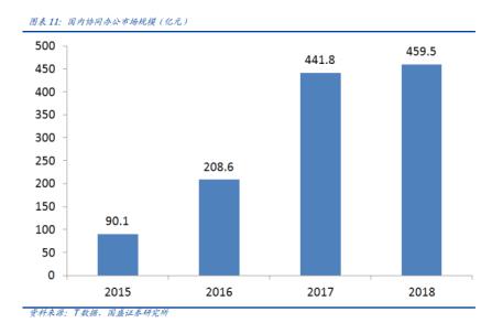 三五互联网络,三五互联腾讯
