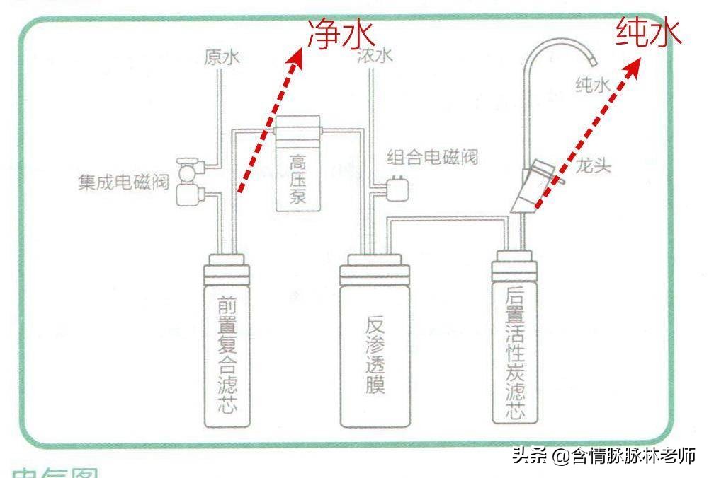 刷卡型商用净水机怎么选择,净水机选择怎么样比较适合