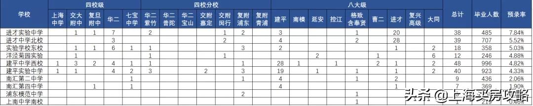 浦东公办初中怎么选？不了解这些，很可能买了伪学区房