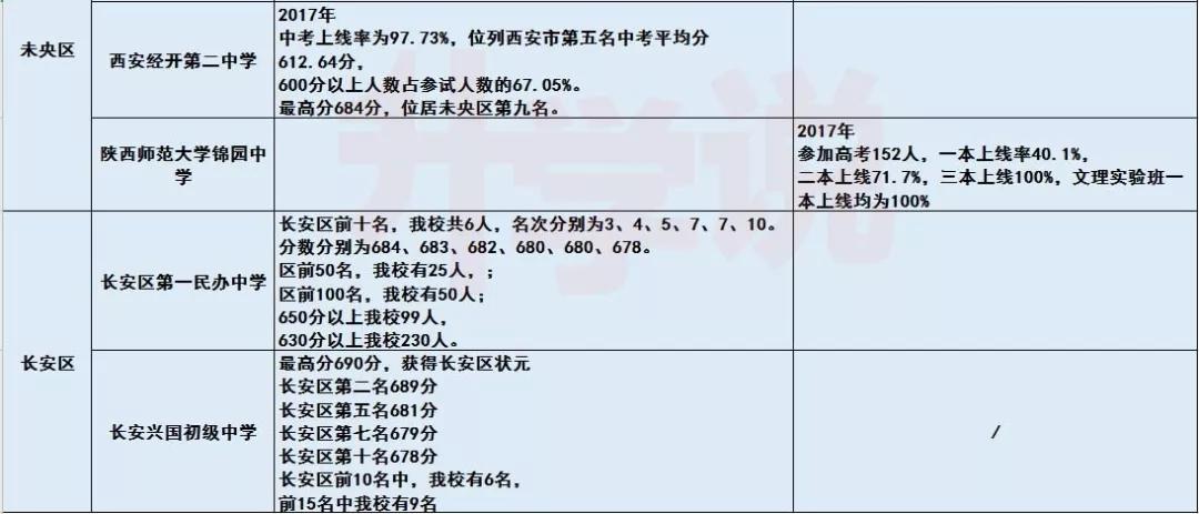 灞桥区民办学校招生表,灞桥哪个学校初中升学率高