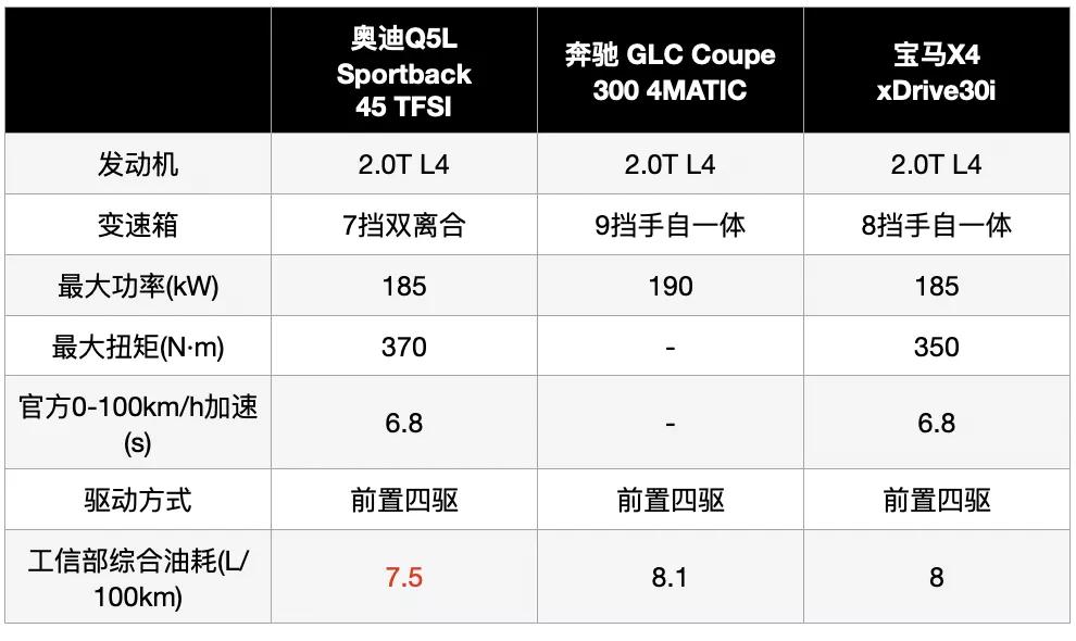 奥迪q5轿跑和奔驰glc,奥迪q5轿跑2022落地