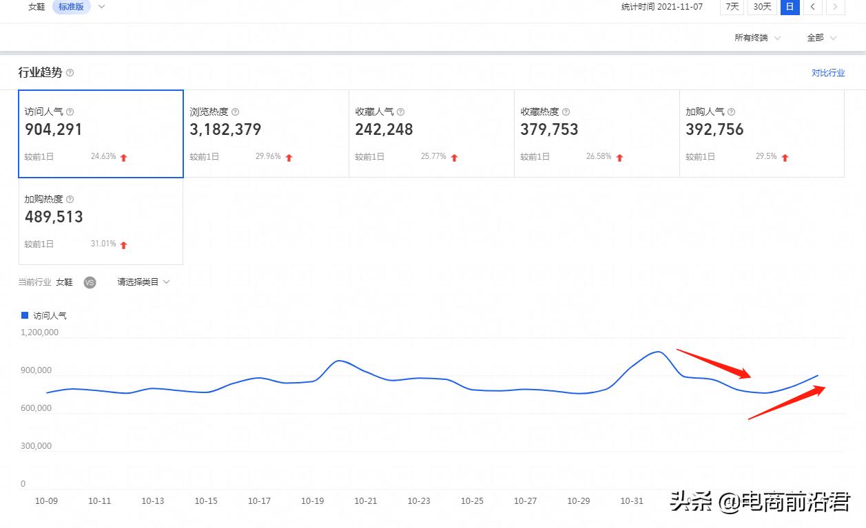 淘宝店铺前期怎么赚钱,淘宝店铺怎么操作赚钱