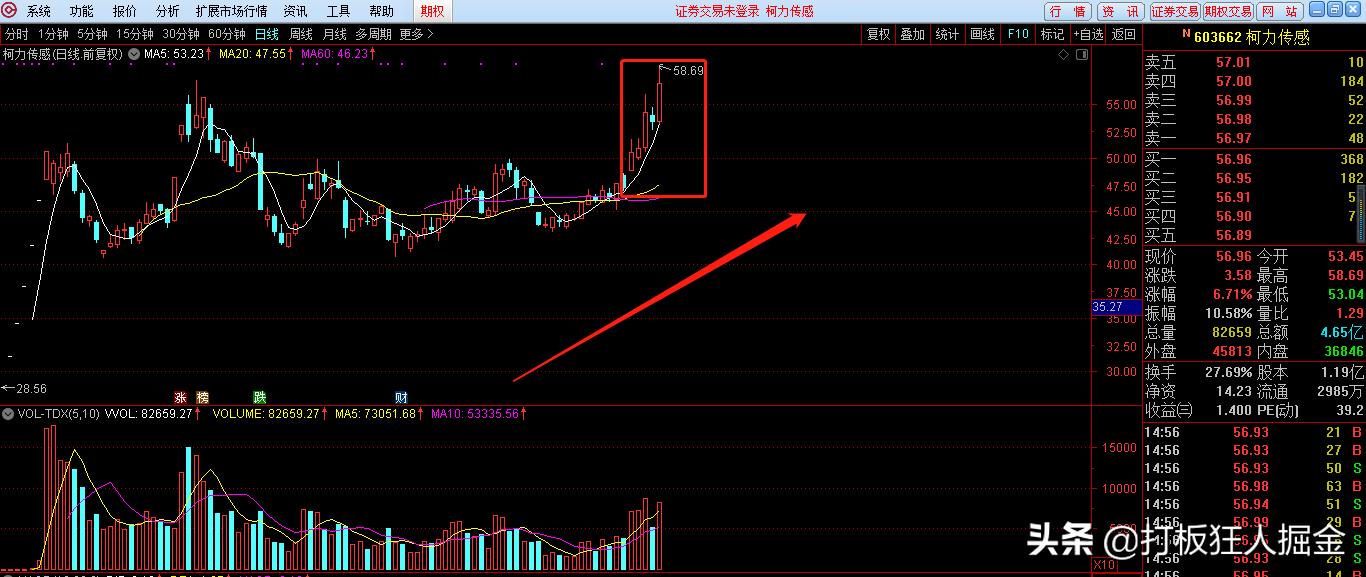 又一风口突袭！接力超级题材无线耳机，最全传感器题材股（名单）