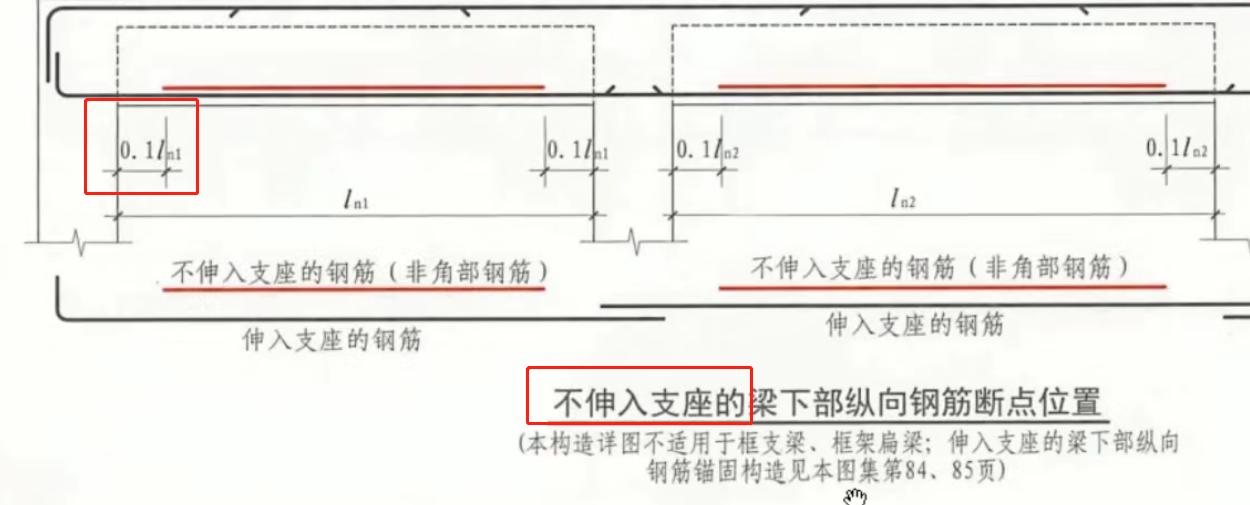 框架结构平米造价分享,框架梁造价