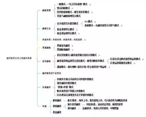 融资租赁公司生态圈,中国优质的融资租赁公司有哪些